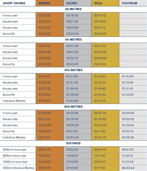 asa swimming results|Individual Best Times .